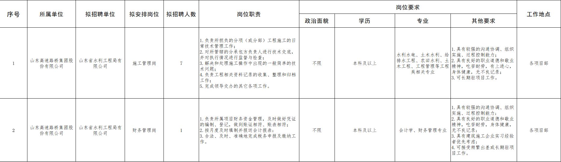 岗位表.png